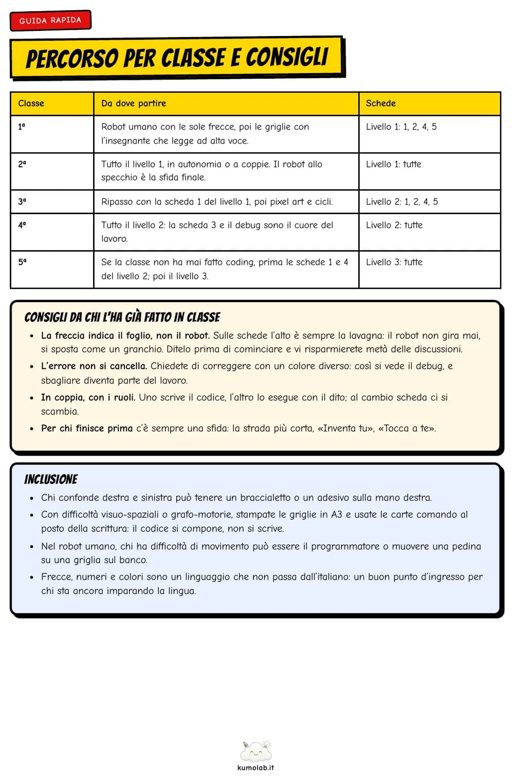 Il percorso consigliato classe per classe, dalla 1ª alla 5ª, con i consigli e le idee per l’inclusione