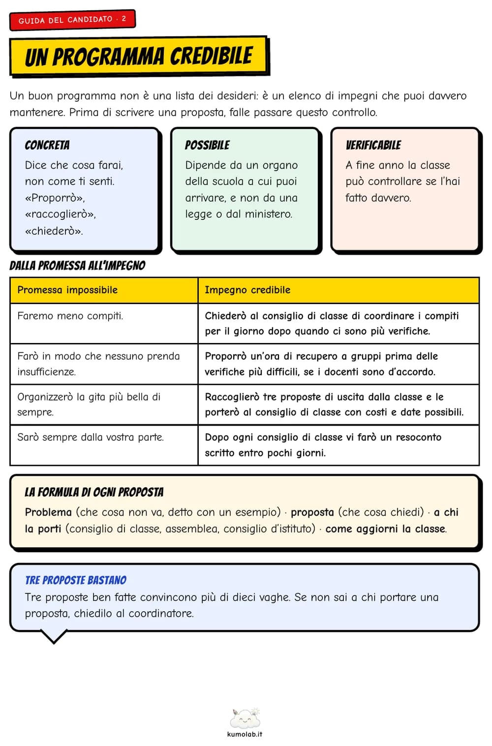 La pagina «Un programma credibile» con esempi di promesse impossibili trasformate in impegni