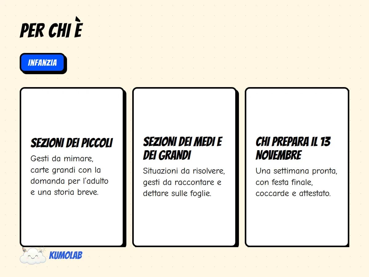 Kit Gentilezza «Gentilezza in Cerchio» — anteprima 4 di 5