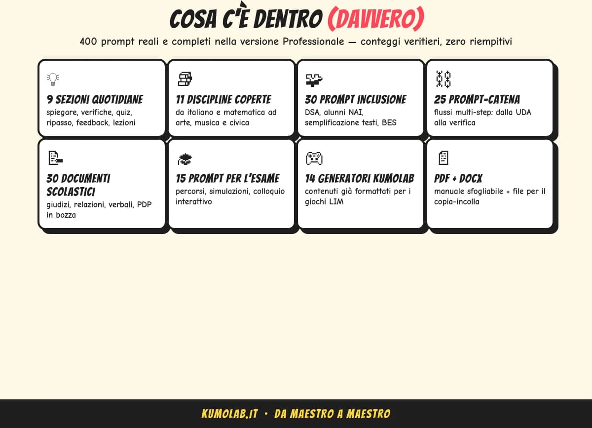 AI in Cattedra — tutti e tre i livelli — anteprima 5 di 7