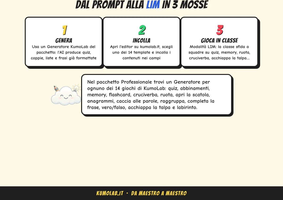AI in Cattedra «Il Disciplinare» — 250 prompt — anteprima 4 di 4