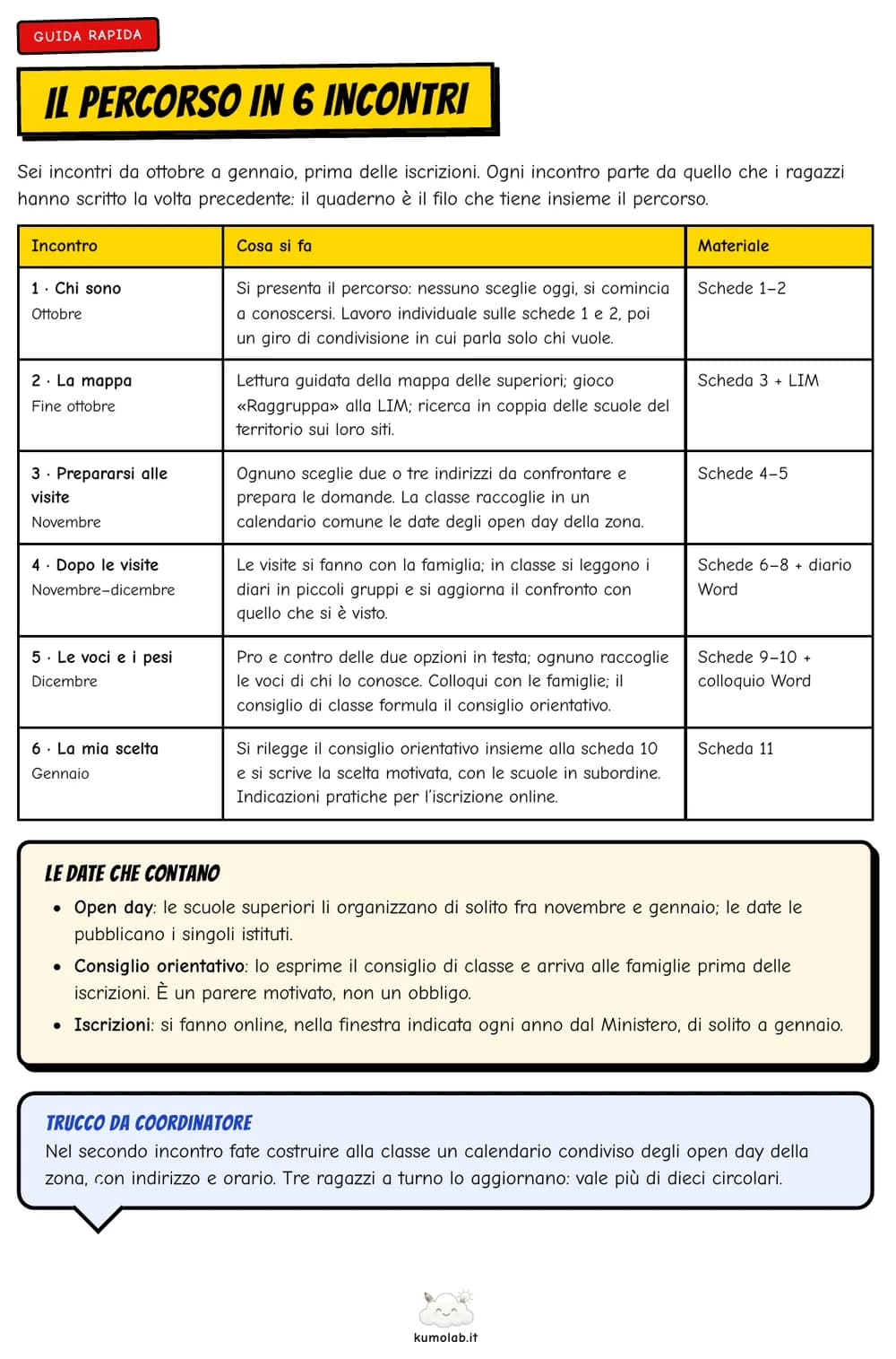 Il percorso in sei incontri: per ognuno il periodo, che cosa si fa e le schede da usare, più le date che contano
