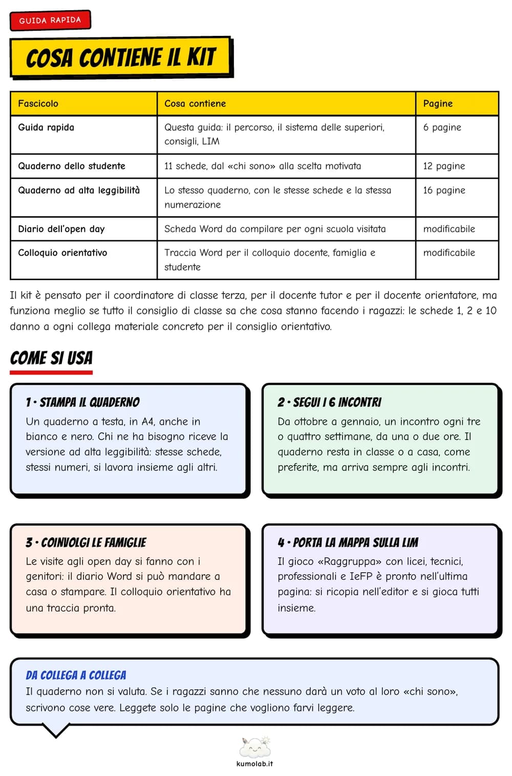 La tabella della guida rapida con i fascicoli del kit e i quattro passi per usarlo