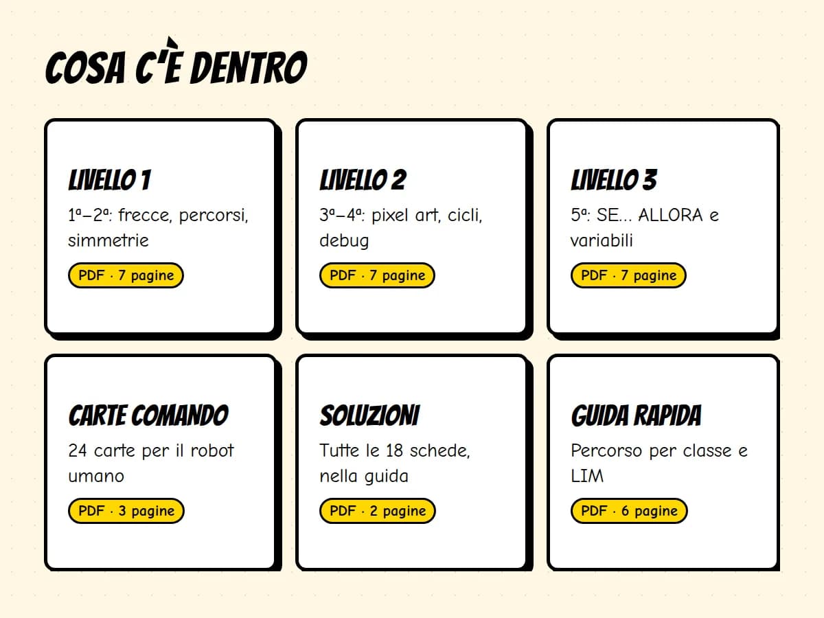 Kit Coding Unplugged «Codice Segreto» — anteprima 2 di 5