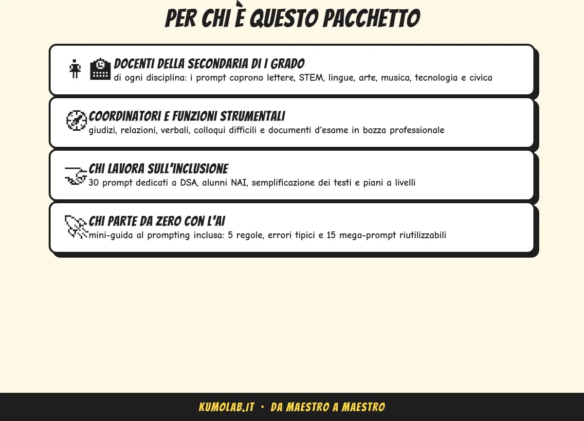 AI in Cattedra «Il Quotidiano» — 120 prompt — anteprima 3 di 4