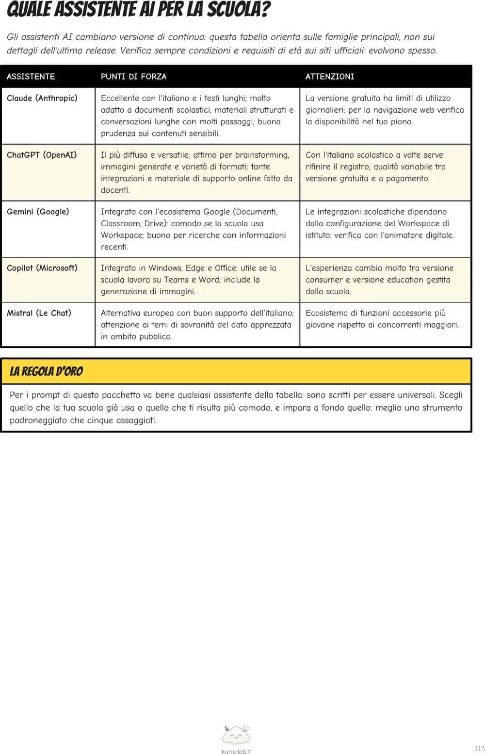 La tabella comparativa: quale assistente AI per la scuola