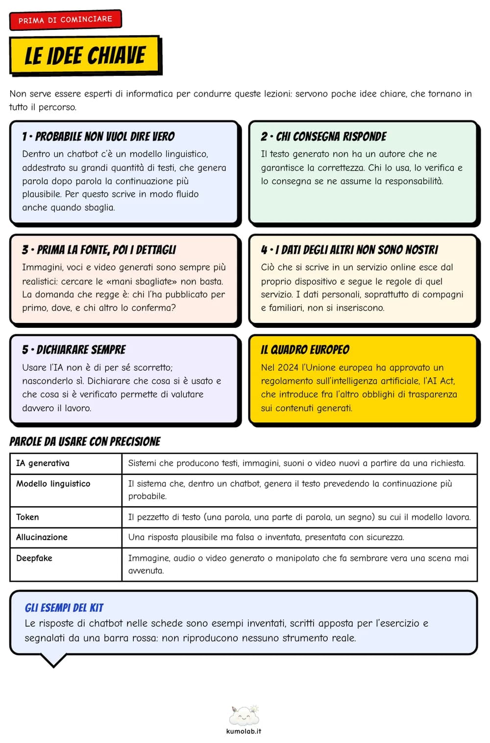 La pagina delle idee chiave per il docente, da «Probabile non vuol dire vero» a «Dichiarare sempre», con il quadro europeo e un piccolo glossario