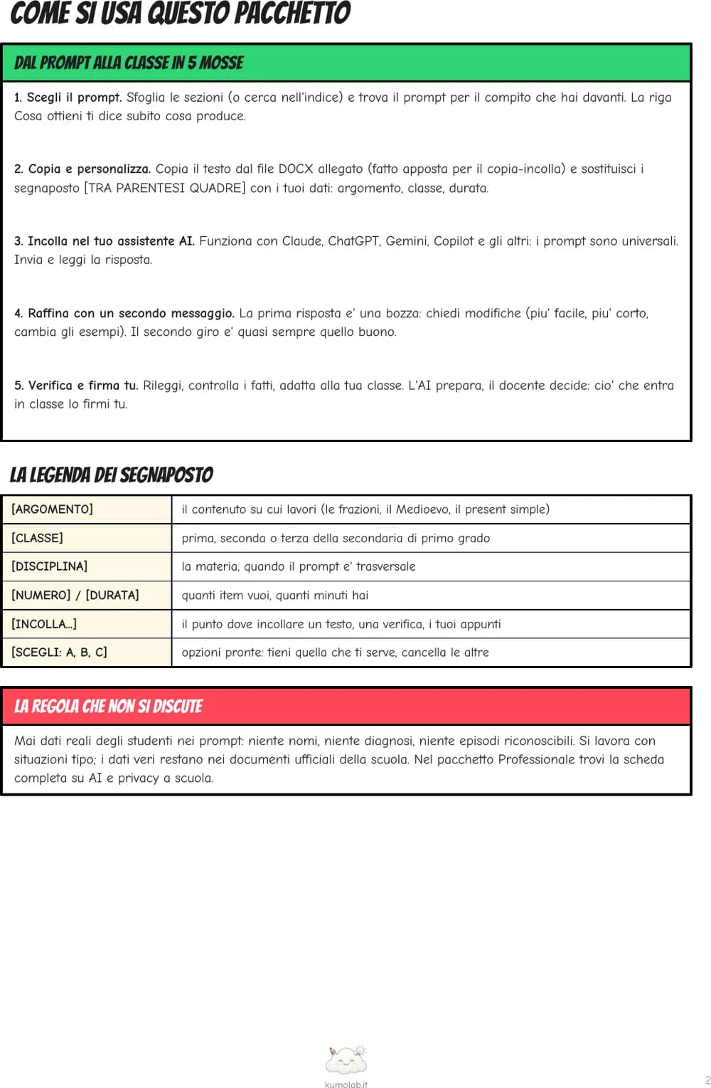 La pagina «Come si usa questo pacchetto», all’apertura del manuale