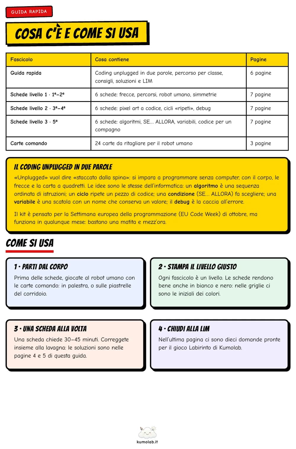 La pagina della guida con la tabella dei cinque fascicoli e le loro pagine, e il riquadro sul coding unplugged