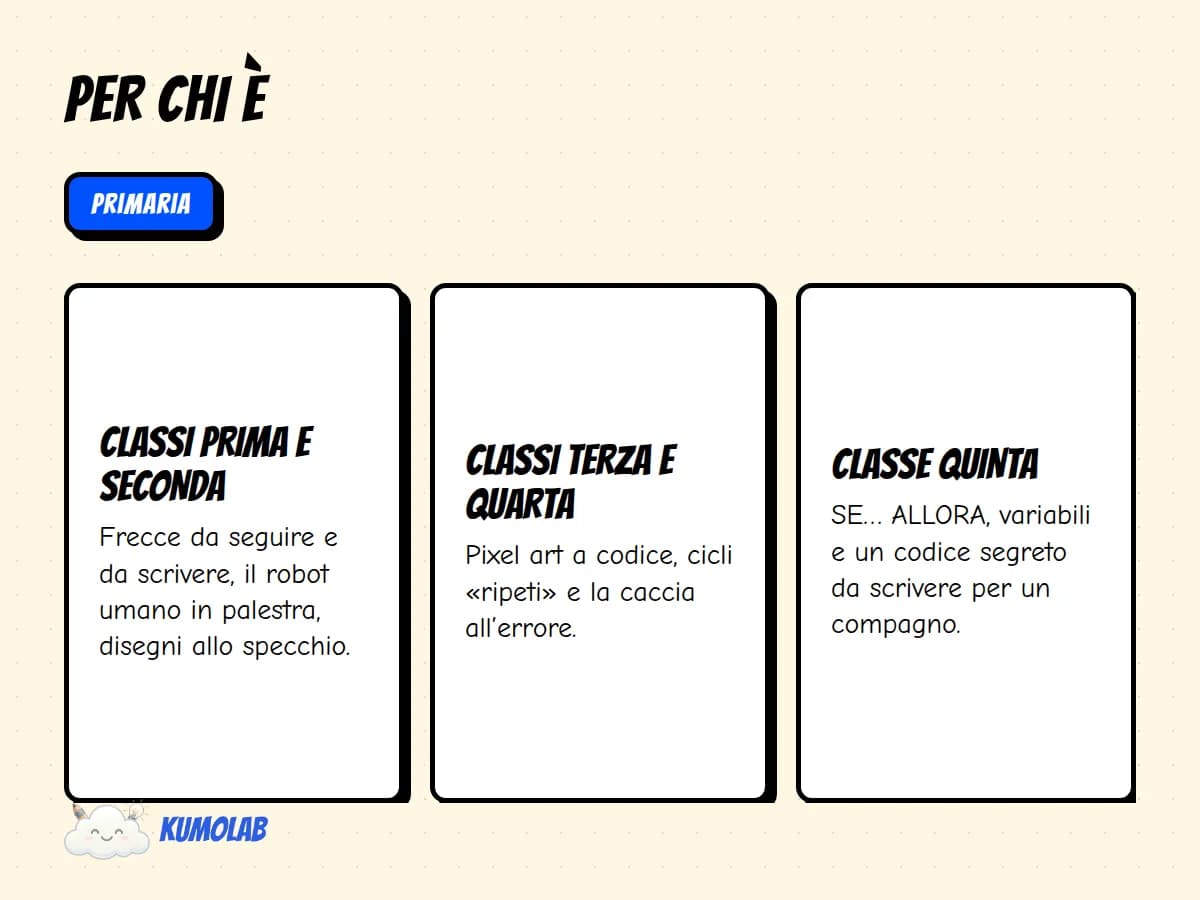 Kit Coding Unplugged «Codice Segreto» — anteprima 4 di 5