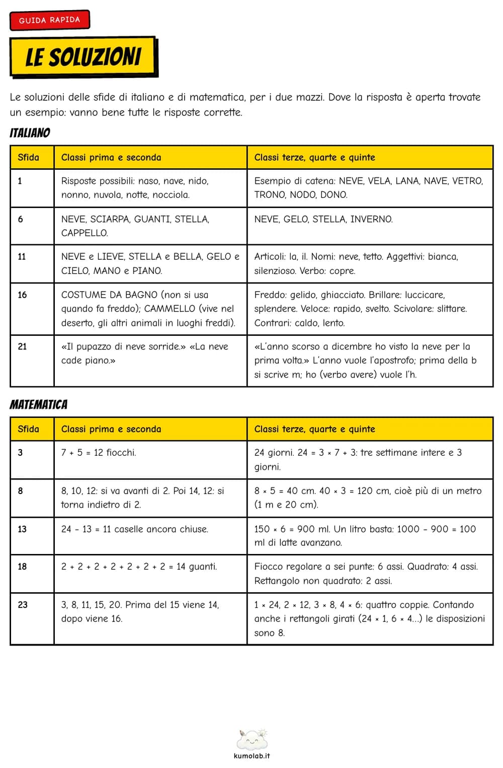 La pagina delle soluzioni di italiano e matematica per i due mazzi, organizzata per numero della sfida